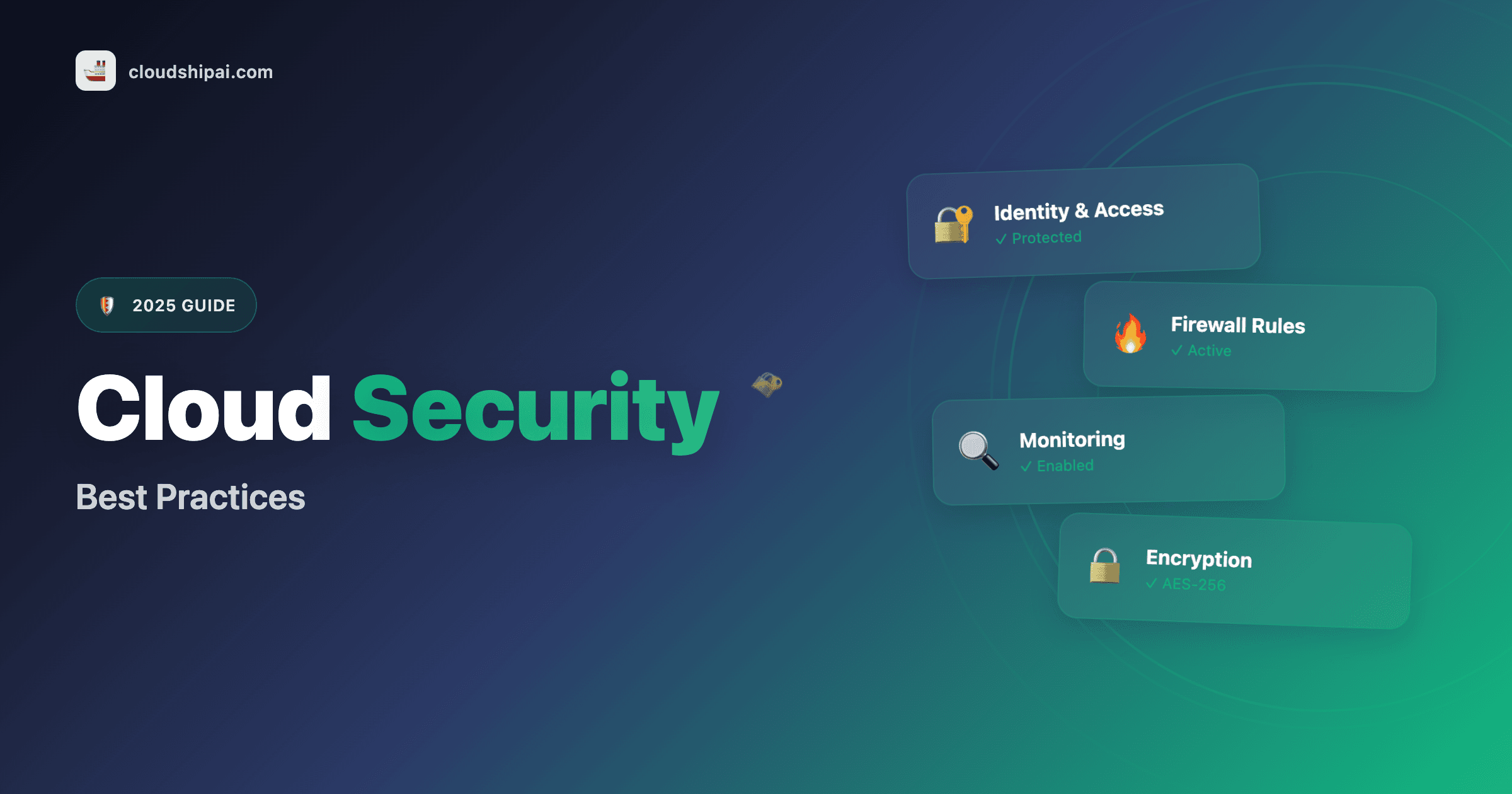 Cloud Security Best Practices: A Comprehensive Guide for 2025